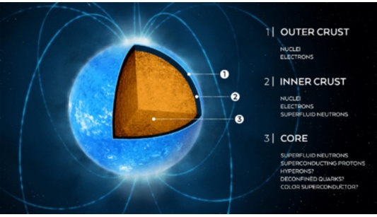 POSTPONED - PHAROS Training School: Equation of state of dense matter and multimessenger astronomy